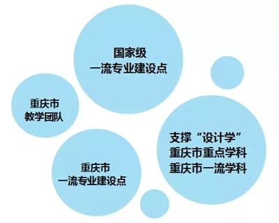 四川美術(shù)學(xué)院新增5個(gè)國(guó)家級(jí)一流本科專業(yè)建設(shè)點(diǎn)，為重慶藝考培訓(xùn)注入新動(dòng)能