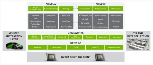 英偉達(dá)全面分析 八 ,三大閉環(huán),軟件定義汽車下的端到端最佳案例