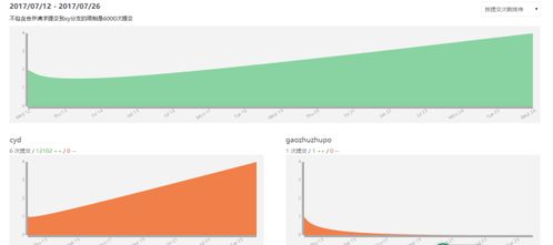 華為軟件開發(fā)云助力廈門大學(xué)實(shí)訓(xùn) 優(yōu)化校企合作軟件人才培養(yǎng)模式